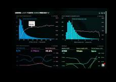 Déverrouillez les insights des données. Gestion de base de données sécurisée, basée sur le cloud, pour des flux de travail optimisés.